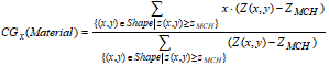 Shape Material Center of Gravity, Y Coordinate