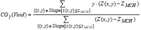 Shape Void Center of Gravity, Y Coordinate