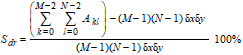 Sdr Roughness Parameter