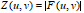 Fourier Magnitude