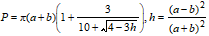 Ellipsoidal Shape Perimeter