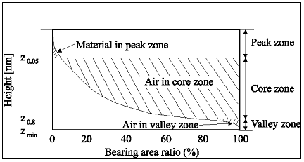 Images\BearingCurve.gif