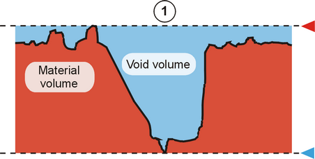 Void and Material Volume 1