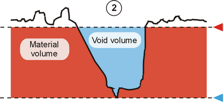 Void and Material Volume 2