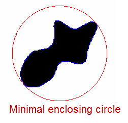 Minimal Enclosing Circle