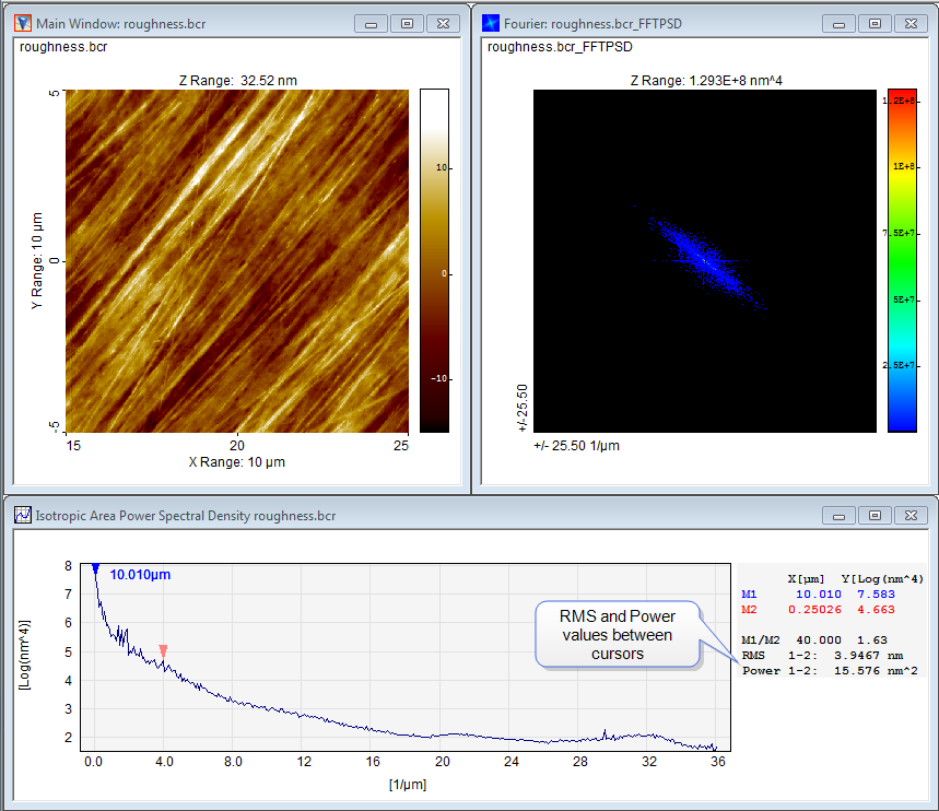 Isotropic Area Power Spectral Density Function, IAPSD