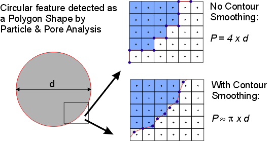 Images\PnP_SmoothedShape.gif