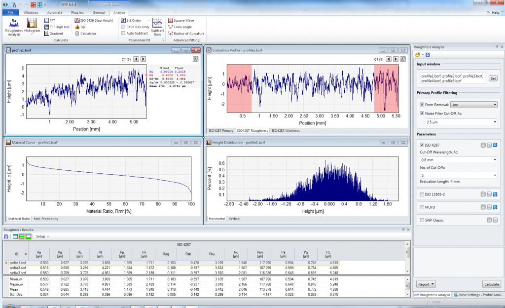 Roughness, Hardness & Surface Analysis - | Image Metrology